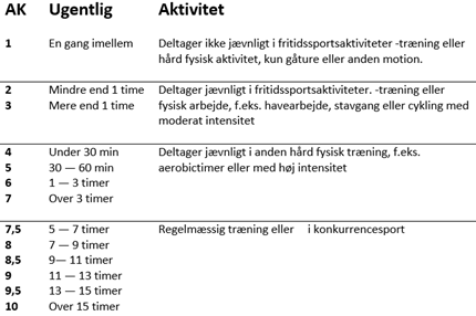 aktivitet.png